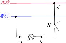 2004 兰州 如图所示的电路中,开关闭合后电灯不亮,用测电笔检查故障,发现测电笔分别接触a b c d