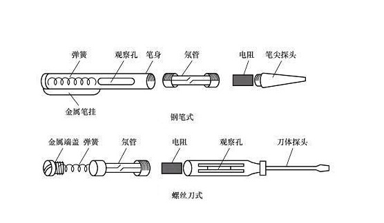 你们知道试电笔的用途吗?